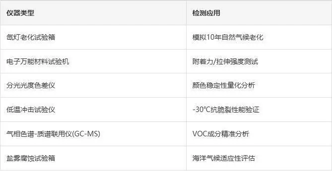 真石漆檢測(cè)，第三方檢測(cè)機(jī)構(gòu)